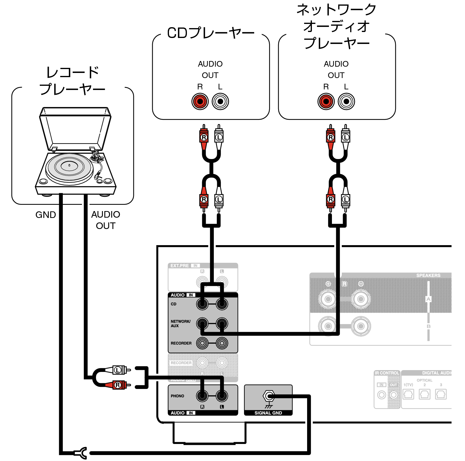 Conne Player PMA3000NE